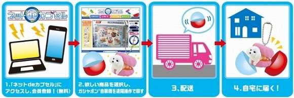 ついにガチャガチャもネットでできる時代へ…ネットで回す「ネット de カプセル」誕生！