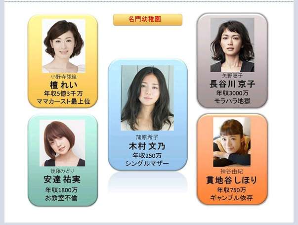 なんだか自分が「みすぼらしい」ような気が…。名門校に子を通わせるサラリーマン家庭の悩み