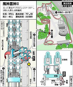 ジェットコースター2台が空中衝突で大惨事。過去に2度も事故(英)