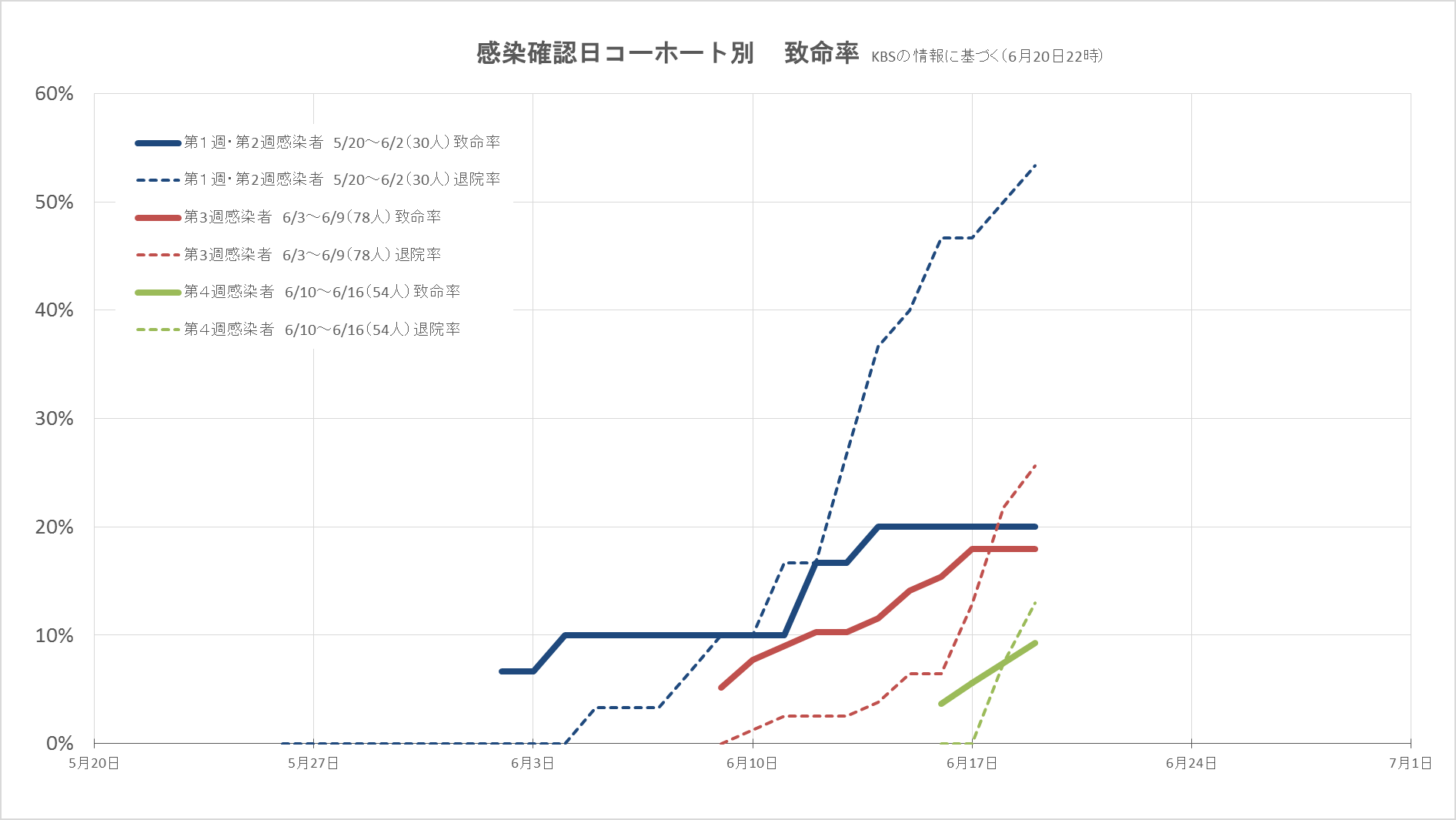 【MERS】監視対象者計6人が日本に入国。京都府大グループが抗体を大量精製、感染予防に期待