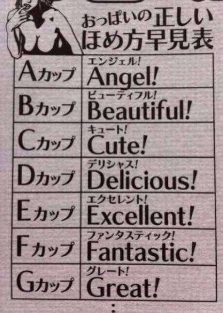 下着売り場でサイズをはかってもらったことある?