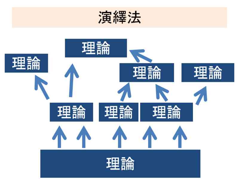 法学の方が『理系』で、工学の方が『文系』という話　～本当の理系と本当の文系について～ - 雪見、月見、花見。
