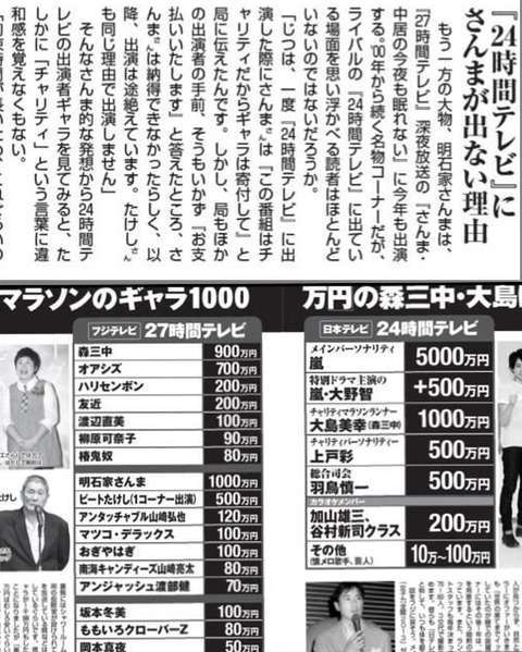 明石家さんまが24時間TVに出ない理由