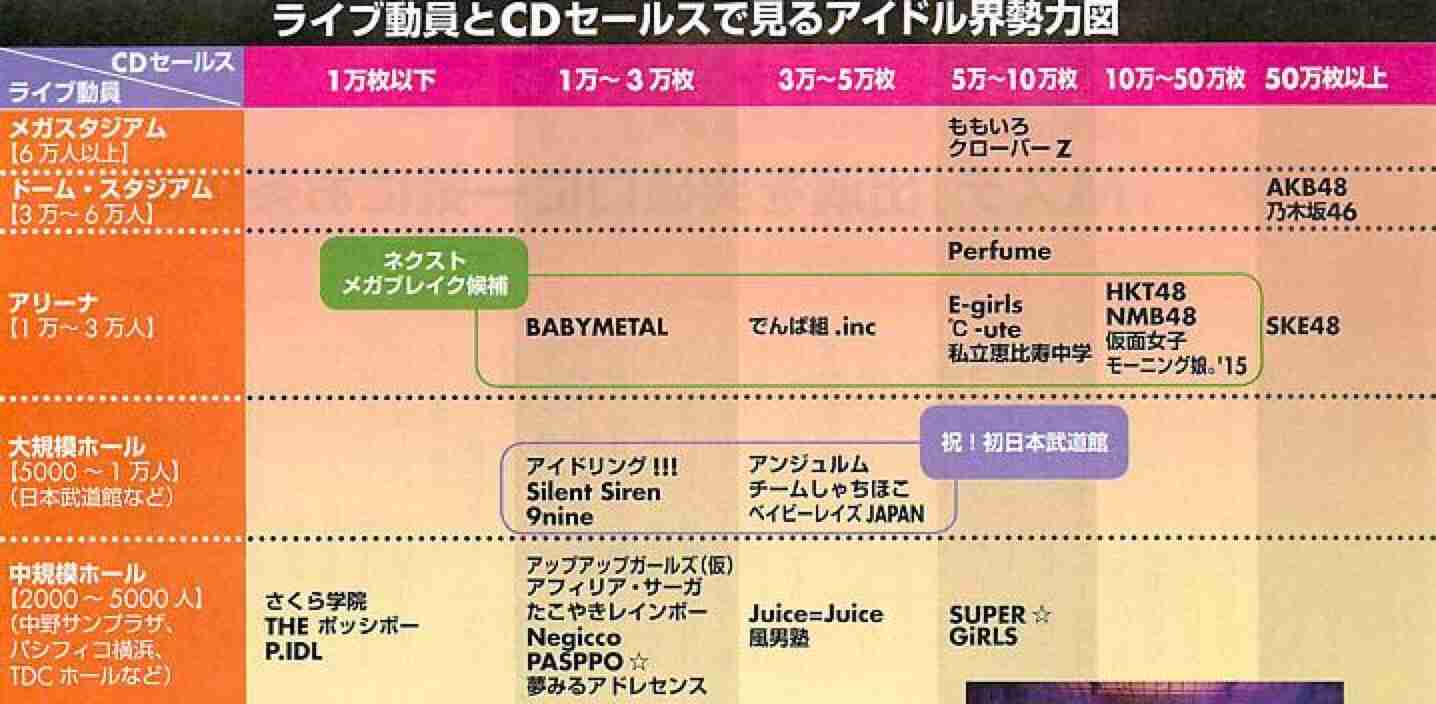 「好きなアイドル」男性票1位にAKB48・女性票は嵐! μ'sが5位で大健闘