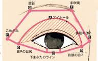 自分に合ったメイク