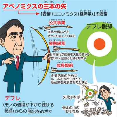 【現状調査】アベノミクス効果を実感できていますか？