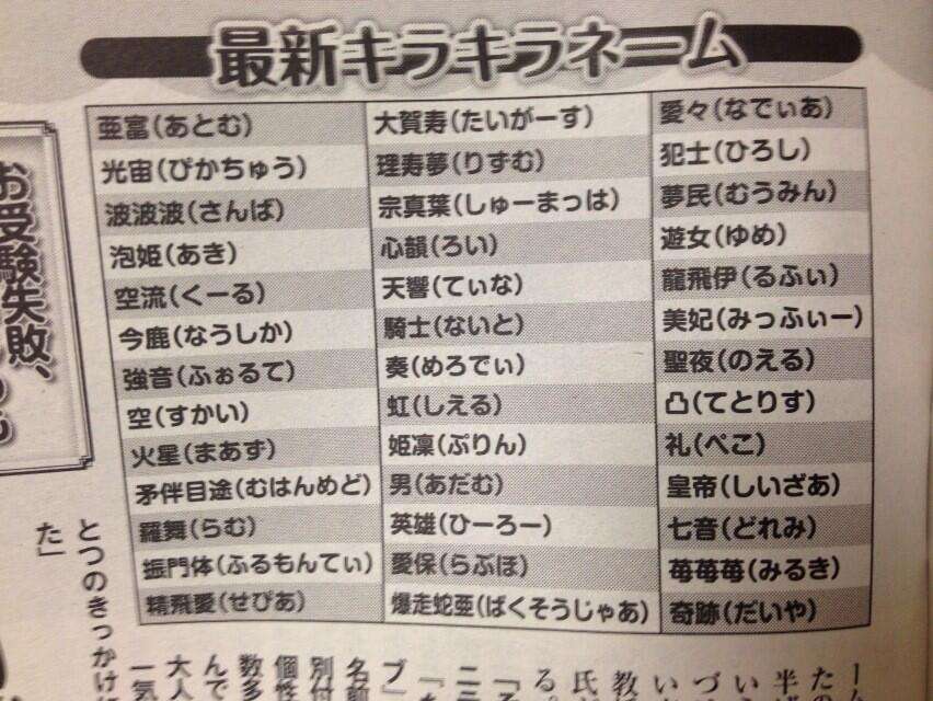 キラキラネームの現状が凄い…「蛍（ねおん）」「主人公（ヒーロー）」「「三二一（ミニー）」