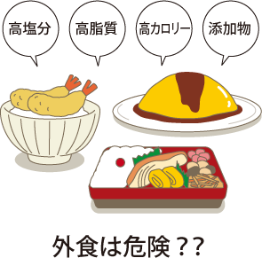 カップルの方、ご飯は家と外食どちらが多いですか？