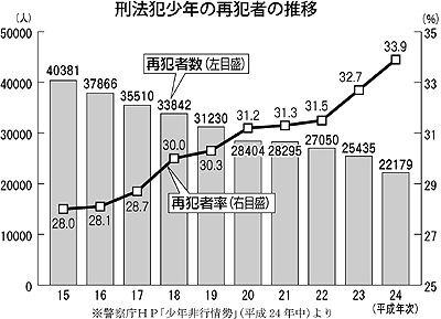 元少年A　仕事を始めても「酒鬼薔薇らしい」と噂立ち職を転々