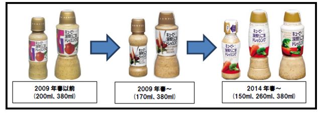 あれ？いつの間にか量が減ってると思うもの