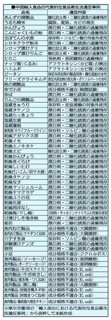 日本を蝕む危険な食料品 - 浮世風呂