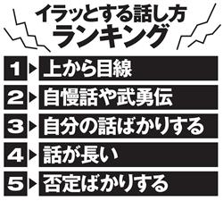 他人を見習って、行動を変えたこと