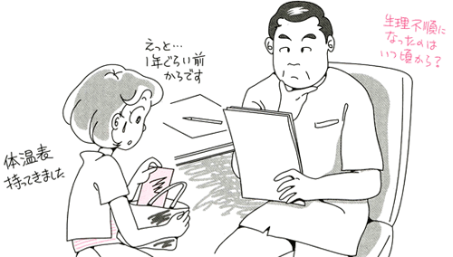 何才で初めて婦人科に行きましたか？理由は？