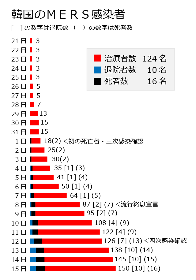 香港の交換留学生、MERS拡大の韓国で授業中にマスク着用し教室から追い出される