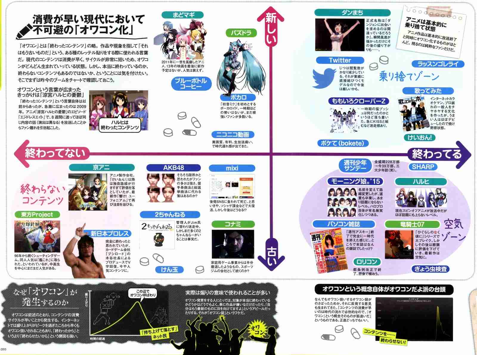 「好きなアイドル」男性票1位にAKB48・女性票は嵐! μ'sが5位で大健闘