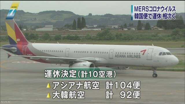 韓国航空各社 ＭＥＲＳ影響で１９６便運休へ　NHKニュース