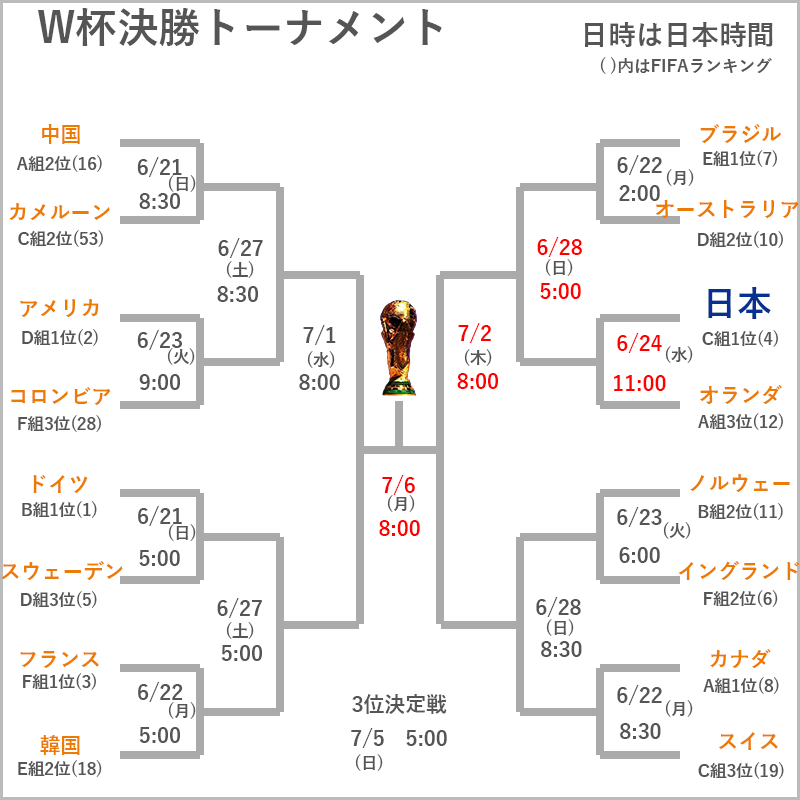 【サッカー女子W杯】なでしこジャパン、イングランドに2対1で勝ち2大会連続の決勝進出!