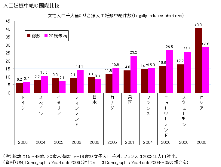 中絶反対論者の人