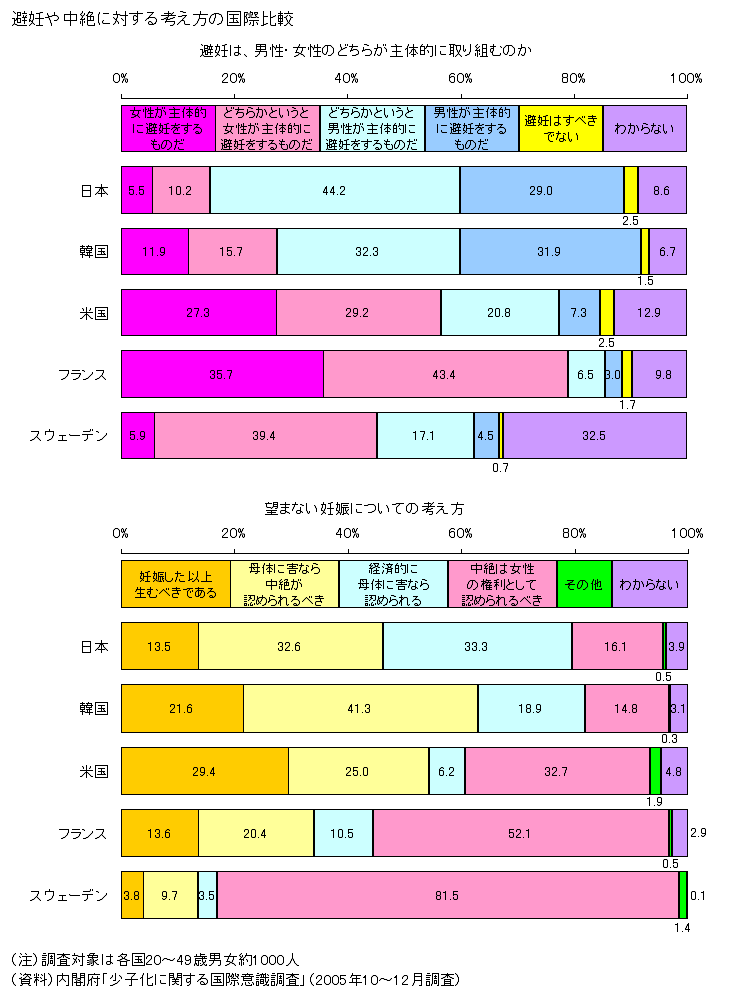 中絶反対論者の人