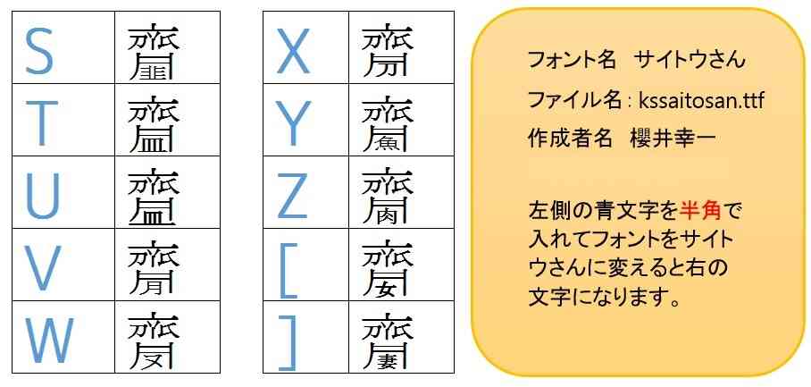 サイトウさん - フォント作成工房