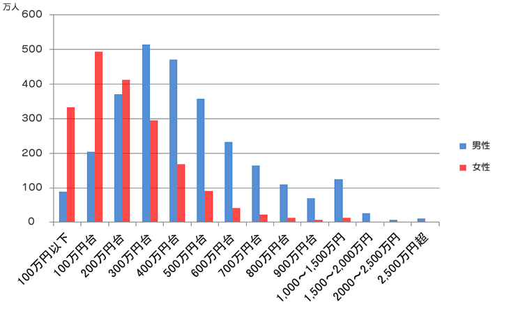 実家がお金持ちの方どのような暮らしでしたか?