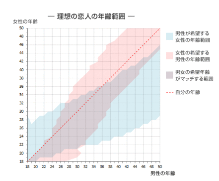 男女の違い