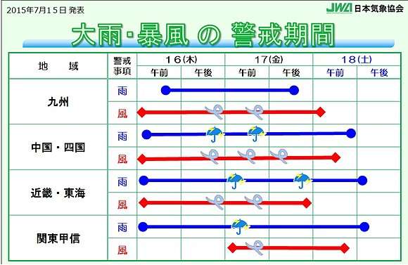 台風11号　大雨・暴風の警戒期間(日直予報士) - 日本気象協会 tenki.jp