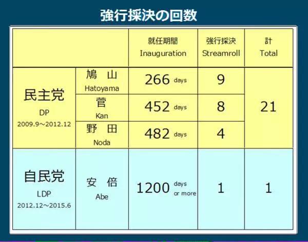 安保法案、衆院特別委で可決