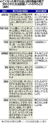 電車に飛び込み自殺か？中２、担任へのノートに「死にたい」　いじめ示唆