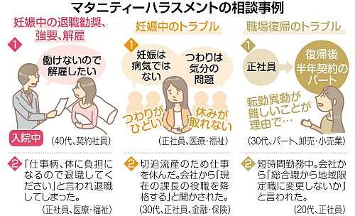 女性の働きにくさ、「4人に1人がマタハラ被害を受ける」現状