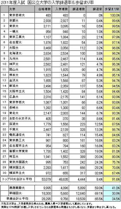 横浜国大は「高学歴大学」なのか？福田萌の“学歴自慢”巡り議論白熱「横国出身者は恥ずかしい気持ちになる」