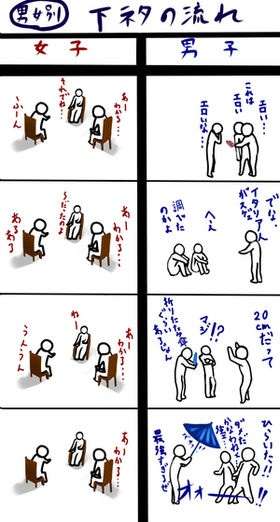 男女の違い