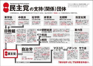 テレビでは報道されないけど、ネットでは有名なこと