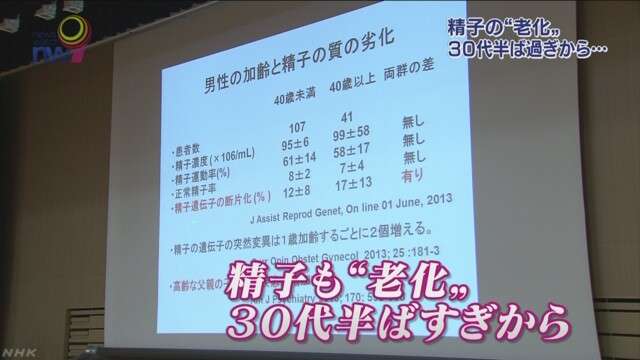 「精子も老化」専門医が若者に呼びかけ