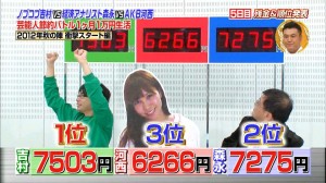 元AKB48河西智美、初のバスツアーイベントの開催を発表も“一泊二日で65,000円”は高すぎる!?