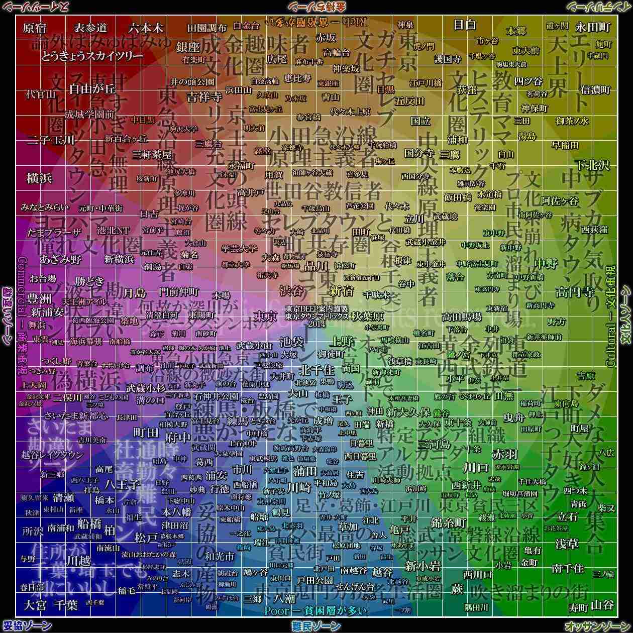 東京で住んでよかった場所