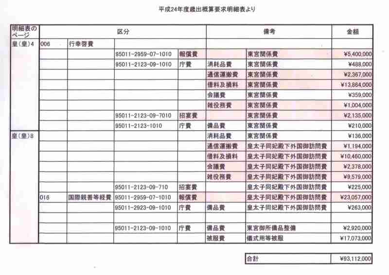 皇太子ご夫妻 トンガ国王の戴冠式に