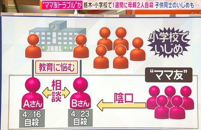 【続報】栃木の小学校　ママ友2人がLINEいじめで連続自殺の壮絶