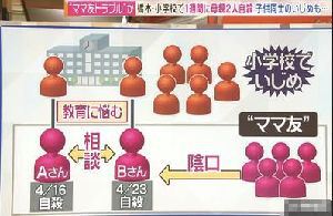 栃木のママ友の主犯で長島の画像による事件の疑問とは？ | キュラウザーの芸能やニュースを斬るトレンドブログ