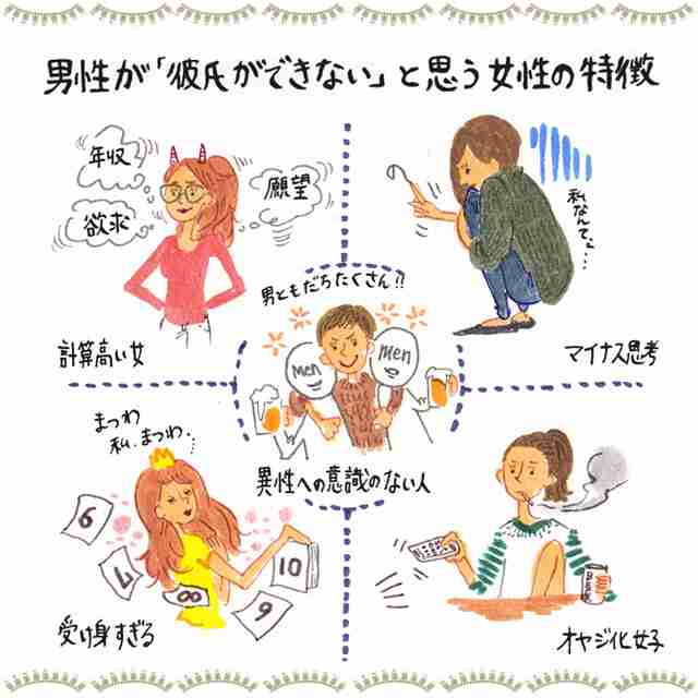 彼氏いそう、いると思った。と言われる人