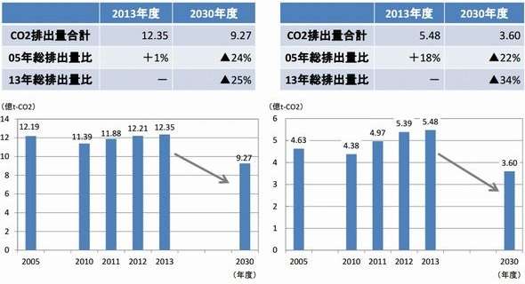  蓄電・発電機器：CO2排出ゼロの火力発電所、2035年に商用化へ (1/2) - スマートジャパン