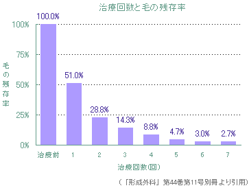 脱毛した人　その成果を語るトピ