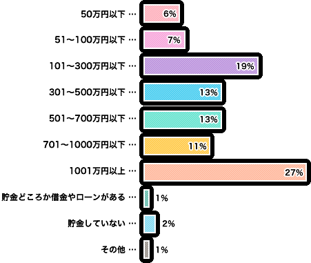 たんぽぽ・白鳥久美子が1000万円の貯金を告白 堅実ぶりに出演者も感心