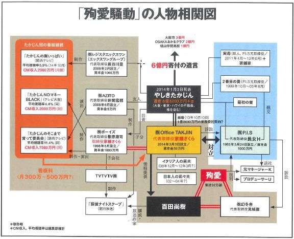 「殉愛」めぐり、たかじんの妻・さくらさんが映画評論家・木村奈保子さん訴える