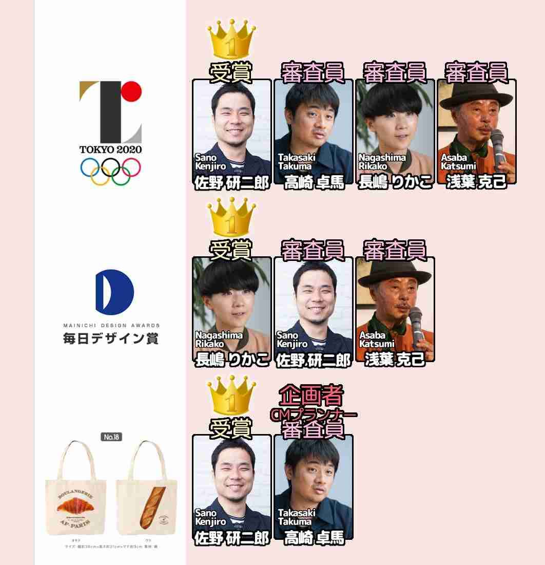 【東京五輪】佐野研二郎氏エンブレム使用「問題ない」…五輪組織委再び強調