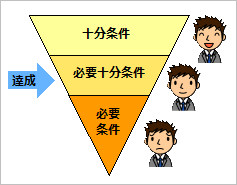 どのような条件で婚活してますか？してましたか？