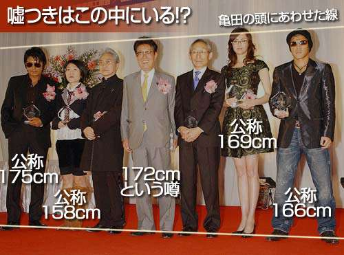 両親の身長と自分の身長の関係