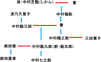 櫻井翔の父親もすごいが…家族がど偉いタレントリスト