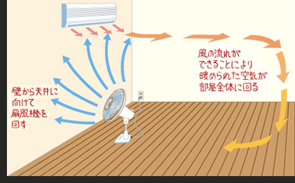 毎日24時間クーラーをつけっぱなしで1ヶ月過ごした結果…
