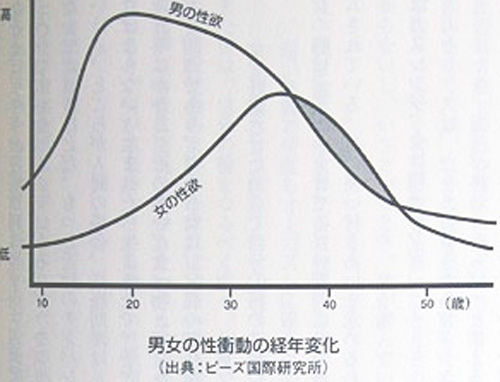 直球質問、性欲ありますか？